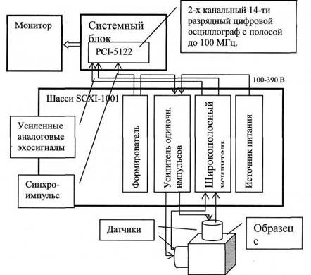 Блок-схема двухканального дефектоскопа