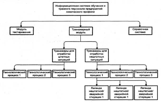 Структура разрабатываемой системы