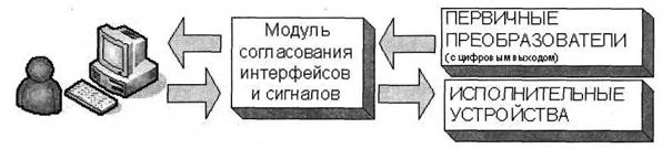 Схема информационно-измерительной системы с использованием модулей удаленного ввода-вывода и датчиков со встроенным АЦП