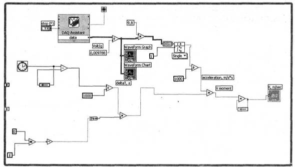 Виртуальный прибор LabVIEW