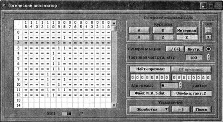 КИВИП-2. Анализатор логических состояний, таблица ошибок