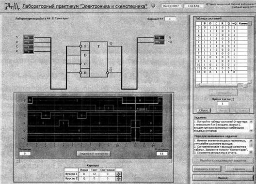 Экранная панель лабораторного практикума "Цифровая схемотехника"