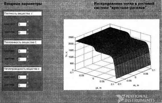 Интерфейс пользователя