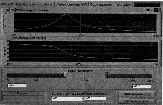 АЧХ и ФЧХ исследуемого фильтра