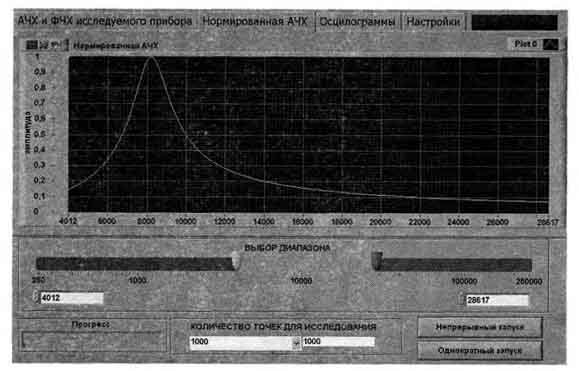 Нормированная АЧХ исследуемого фильтра