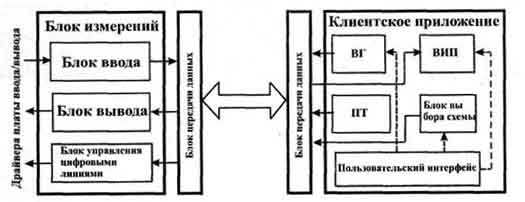 Структурная схема программного обеспечения для локального выполнения лабораторных работ