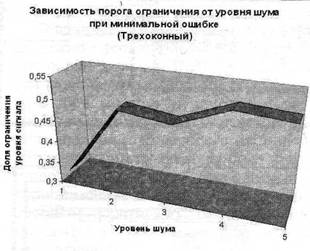 серии экспериментов и систематизированы полученные данные