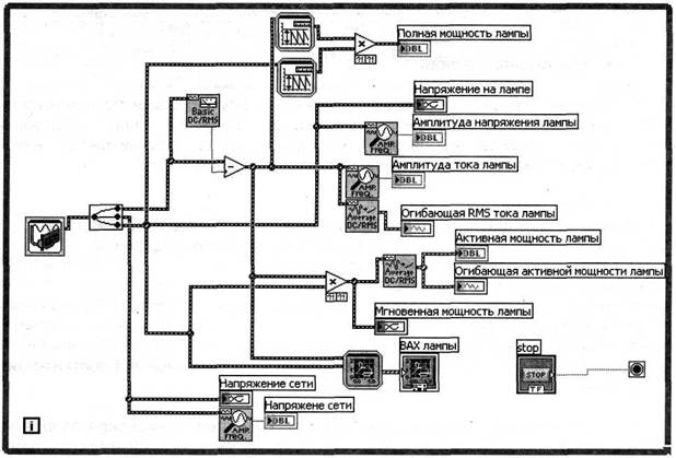 Блок-диаграмма прибора в среде LabVIEW