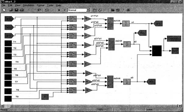 S-модель difur1_2.mdl