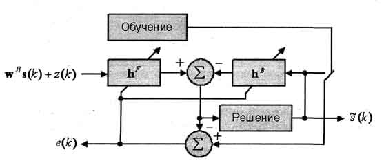 Адаптивный эквалайзер с обратной связью