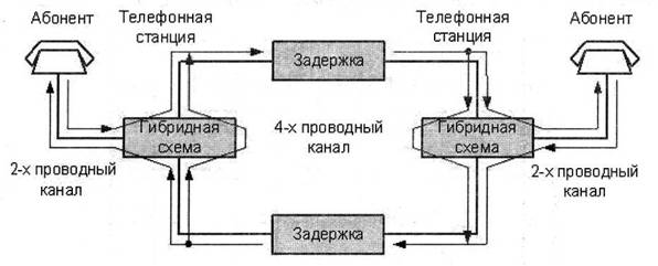 Схема телефонной связи