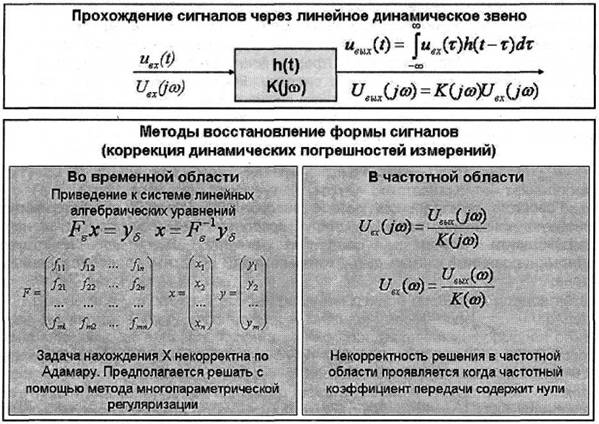 Предпосылки методического аппарата восстановления формы входных сигналов