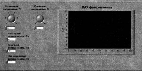 Внешняя панель виртуального прибора