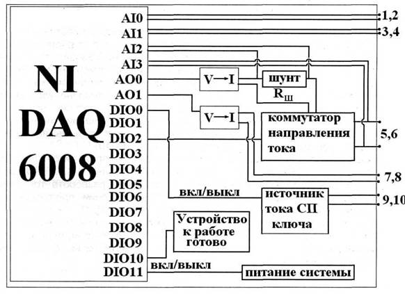 Принципиальная схема электрических соединений в приборе