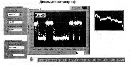 Зависимость отраженного сигнала от количества выбросов