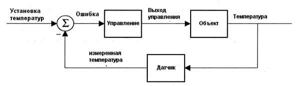 Система контроля температуры с обратной связью