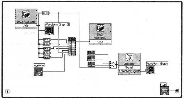 Программа системы управления, реализованная в LabVIEW