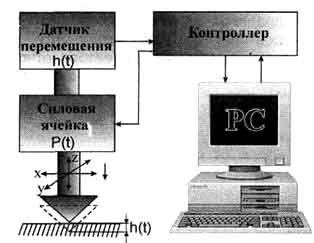 Устройство и принцип действия