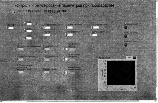 Лицевая панель программного обеспечения контроля и регулирования параметров при производстве дисперсных продуктов