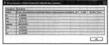 Лицевые панели управляющего алгоритма системы автоматизации вискозиметра
